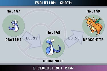 Dragonite Pokemon Evolution Chart 的图像结果