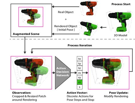 Image result for Virtual Object