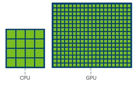GPU Architecture Explained 的图像结果