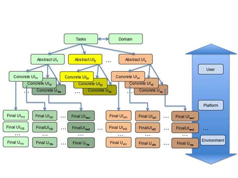 File and Folder Management 的图像结果