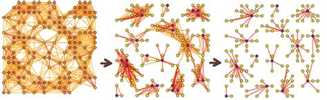 Image result for MATLAB Markov Clustering Algorithm