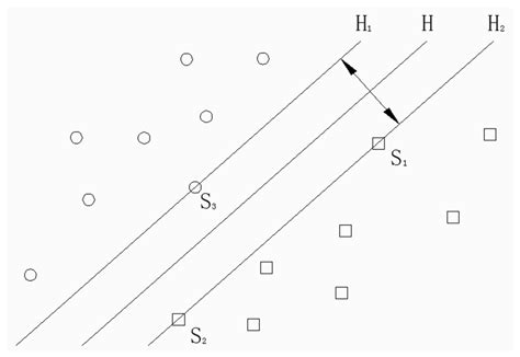 Application of Multiscale Entropy in Mechanical Fault Diagnosis of High ...