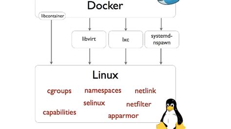 Image result for Linux Container Stack Image