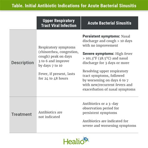 Stewardship in the pediatrician’s office: Antibiotic use for acute ...