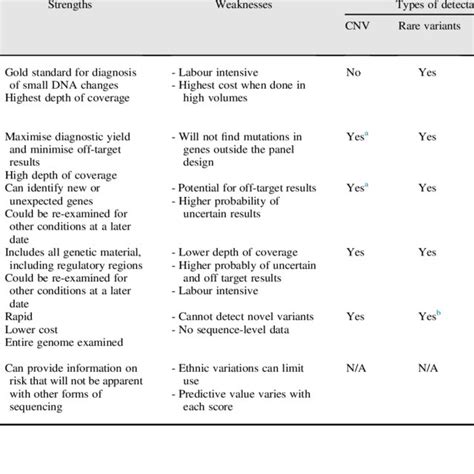 Genetic Testing 的图像结果