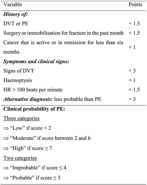 Wells Criteria Pulmonary Embolism