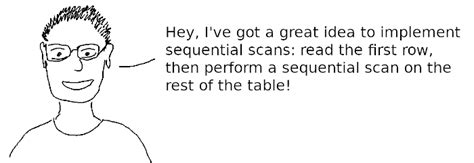 Image result for With Recursive PostgreSQL