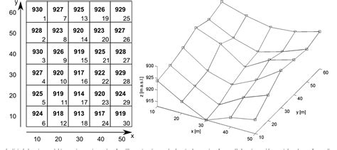 MATLAB Topographical Map 的图像结果