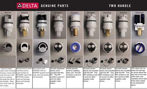 Shower Valve Identification Chart - Educational Chart Resources