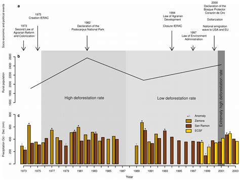 Land Cover Change in the Andes of Southern Ecuador—Patterns and Drivers