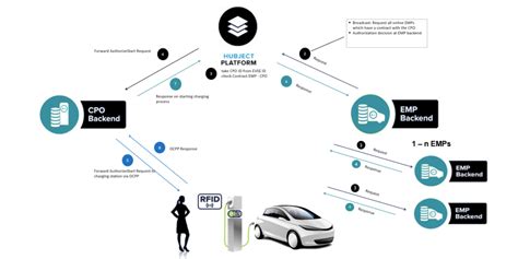 Shell API 的图像结果
