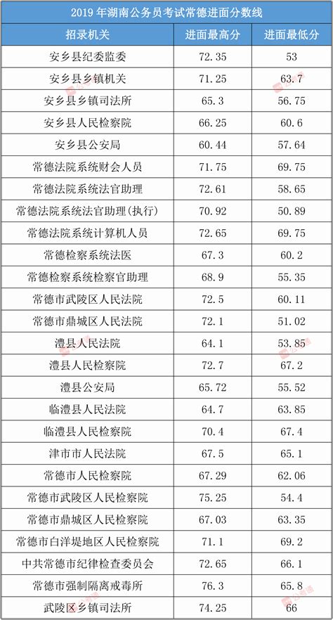 2022年湖南省高考二本分数线公布（湖南省高考分数线一览表） - 学生网校 - 网校一点通