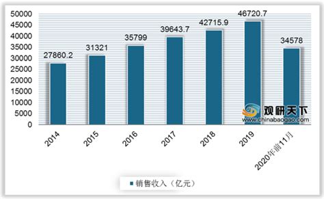 2022年中国餐饮行业市场现状预测分析：小吃快餐类门店数占比高（图）-中商情报网