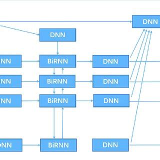 Image result for First Paper Rnn Model