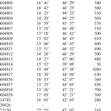 Kuvatulokset haulle photo size in percent in indesign