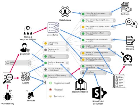 Brainframe Price, Features, Reviews & Ratings - Capterra India