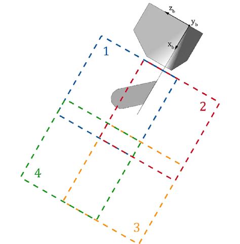 Image result for Volume Measurement Experiments