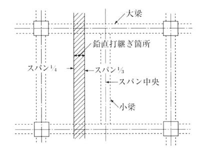 Image result for System Stack Working DSA C Program