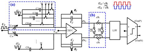 An Analog Interface Circuit for Capacitive Angle Encoder Based on a ...