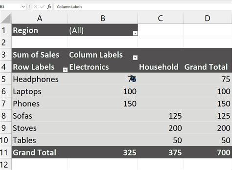 Image result for Create PivotTable Basing On Dynamic Headers