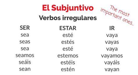 Free Spanish subjunctive practice | 6 Verb conjugation exercises