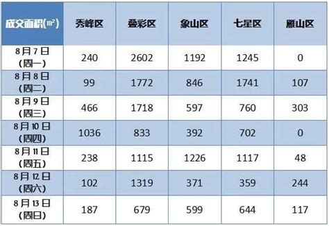 桂林旅行攻略：这个荣获国字称号的古村，许你小桥流水，古韵悠悠