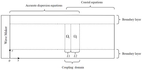 A Set of Accurate Dispersive Nonlinear Wave Equations