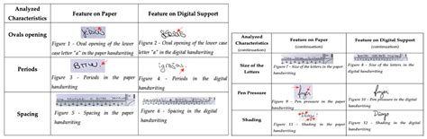 Comparison between Digital and Paper Handwriting—A Contribution to ...