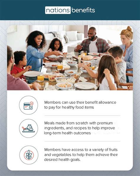 NationsBenefits on LinkedIn: #nationsbenefits #healthyfoods # ...