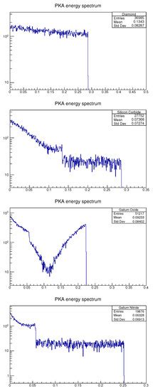 Comparison of Neutron Detection Performance of Four Thin-Film ...