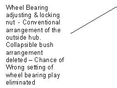Bullet Points for Circular on Wheel Joints & Modified Front Wheel hub ...