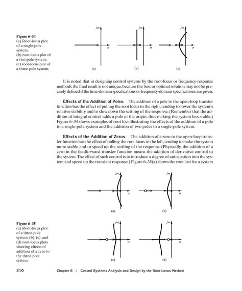 Modern control engineering-65 - 310 Chapter 6 / Control Systems ...