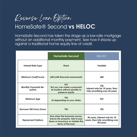 Reverse Loans - HomeSafe Second vs HELOC | Karl and Anna Kuhn - The ...