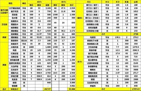 值得一看的装修报价明细表范本