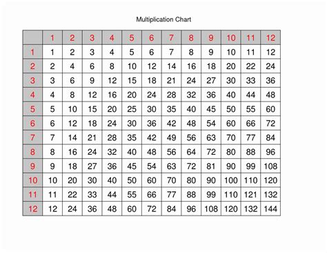 Multiplication Table 1-12 Printable - Printable Word Searches