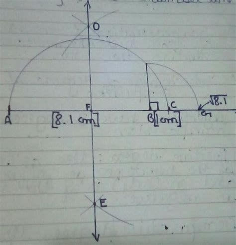How to represent geometrically under root 8.1 on number line - Brainly.in