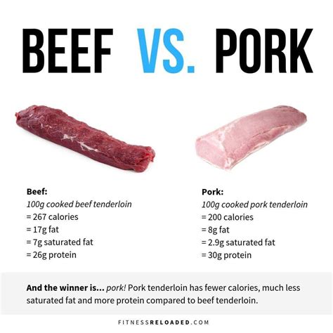 Pinterest | Steak nutrition, Tenderloin steak, Beef tenderloin