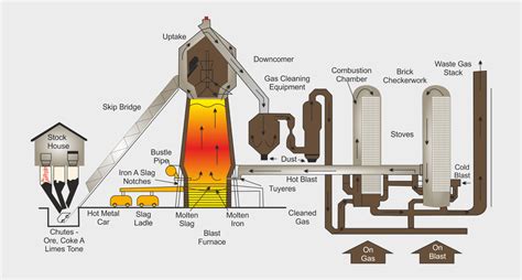 Enhancing Efficiency of Blast Furnace Applications Using Pyrometer ...