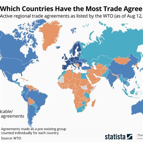 Free Trade Area Examples 的图像结果