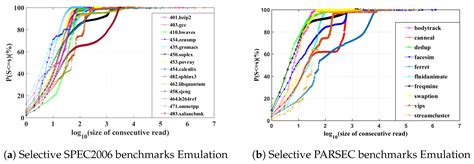 Exploiting Read/Write Asymmetry to Achieve Opportunistic SRAM Voltage ...