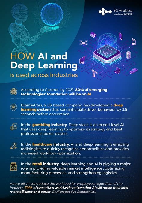deep learning 9618