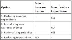 Tertiary Sector in the Indian Economy - Solved Questions (2010-2024 ...