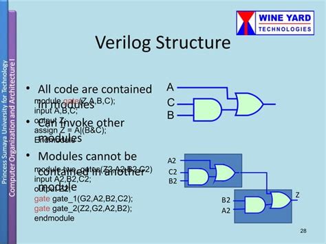 Verilog Tutorial for Beginners 的图像结果
