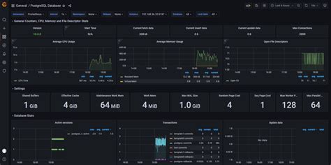 Image result for Postgres Monitoring