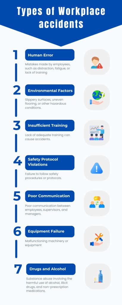 EHS compliance software helps to avoid fines & penalties - Soft Designers