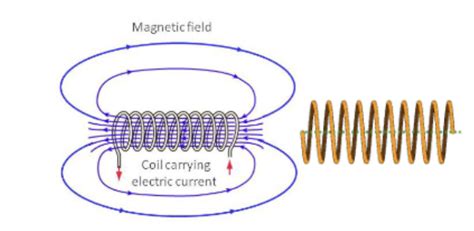 Solenoid Control with Arduino 的图像结果