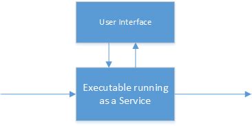 Image result for Executable User Interface