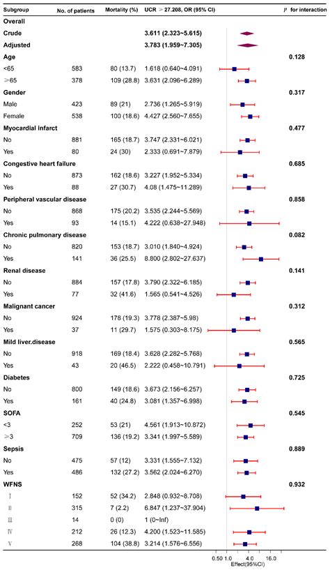 Relationship between the Blood Urea Nitrogen to Creatinine Ratio and In ...