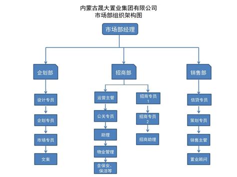 组织架构-南京睦泽信息科技有限公司