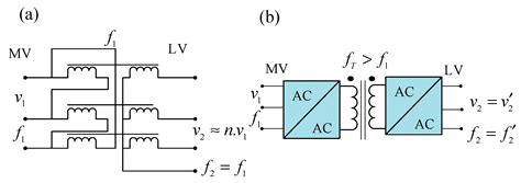 Issues and Challenges of Solid-State Transformer Technology ...